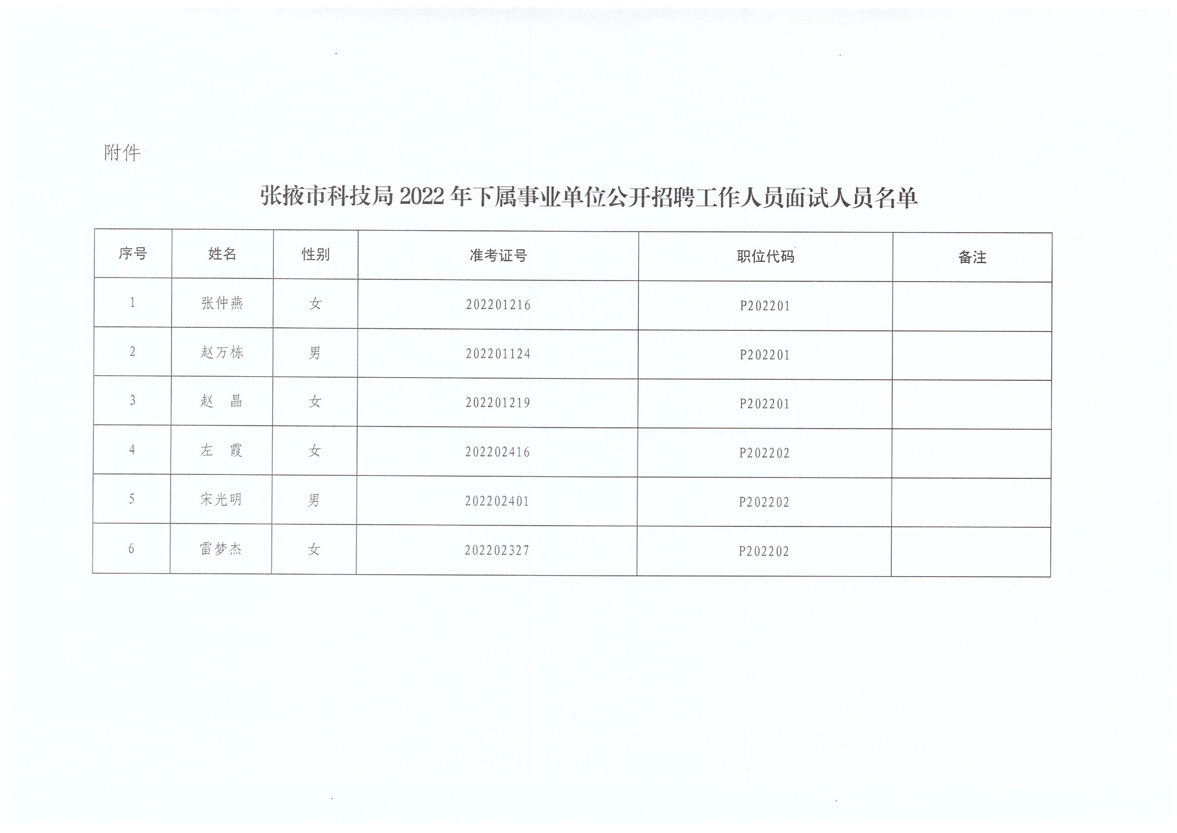 祁连县科技局最新招聘启事及职位介绍