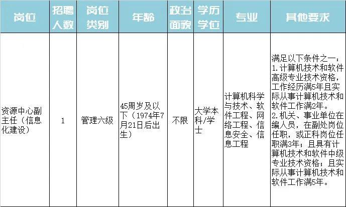 红星区特殊教育事业单位招聘信息与解读速递