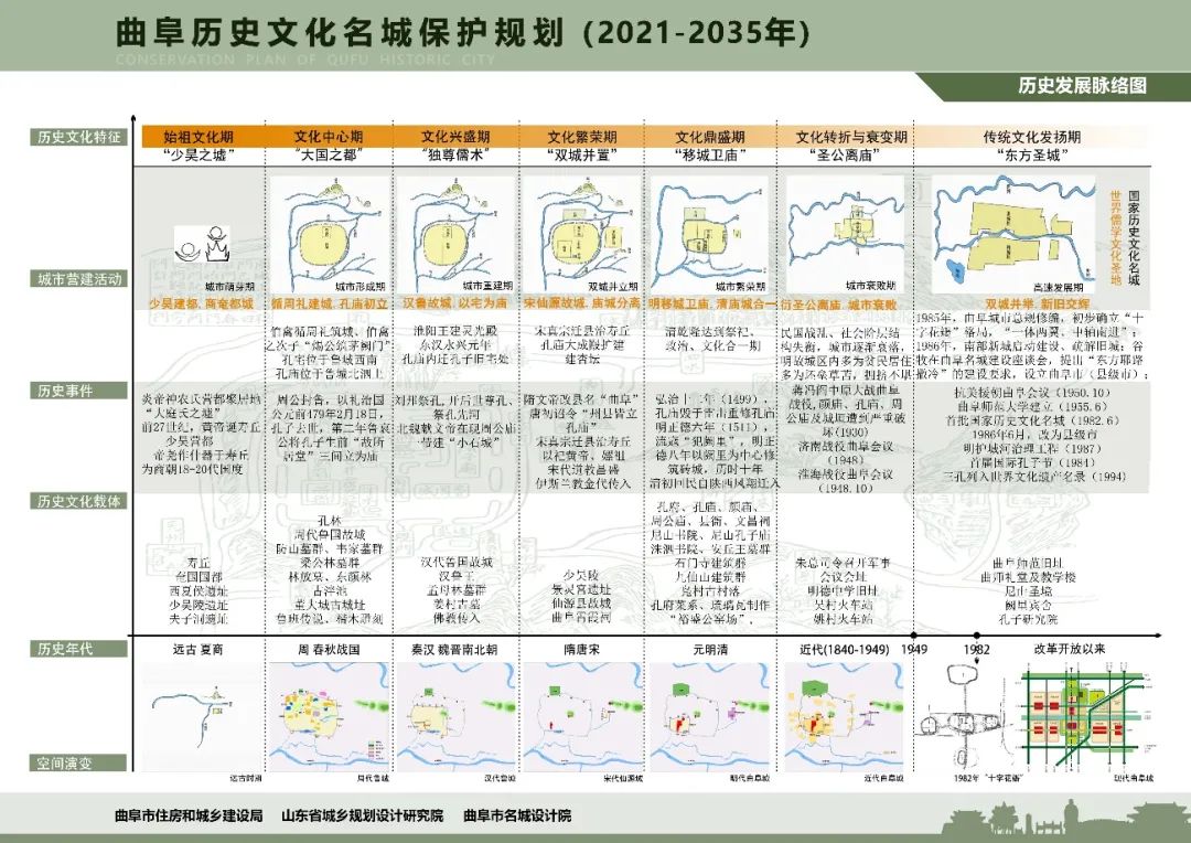 曲阜市发展和改革局最新发展规划，塑造未来城市新面貌蓝图