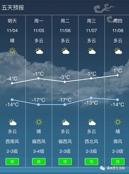 满洲里市第四天气预报详解，最新气象信息汇总