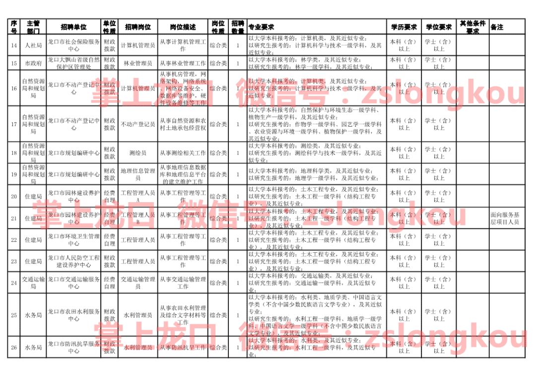 龙口市康复事业单位招聘最新信息汇总