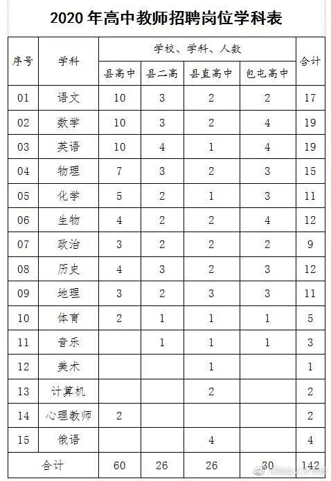 包屯镇最新招聘信息汇总