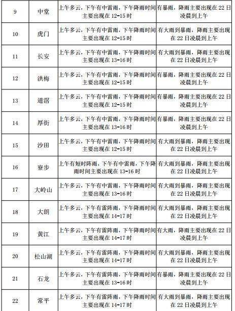 上马台镇最新天气预报通知