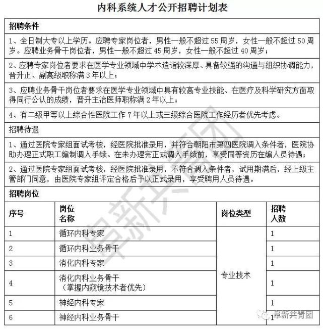 朝阳市信访局最新招聘公告概述