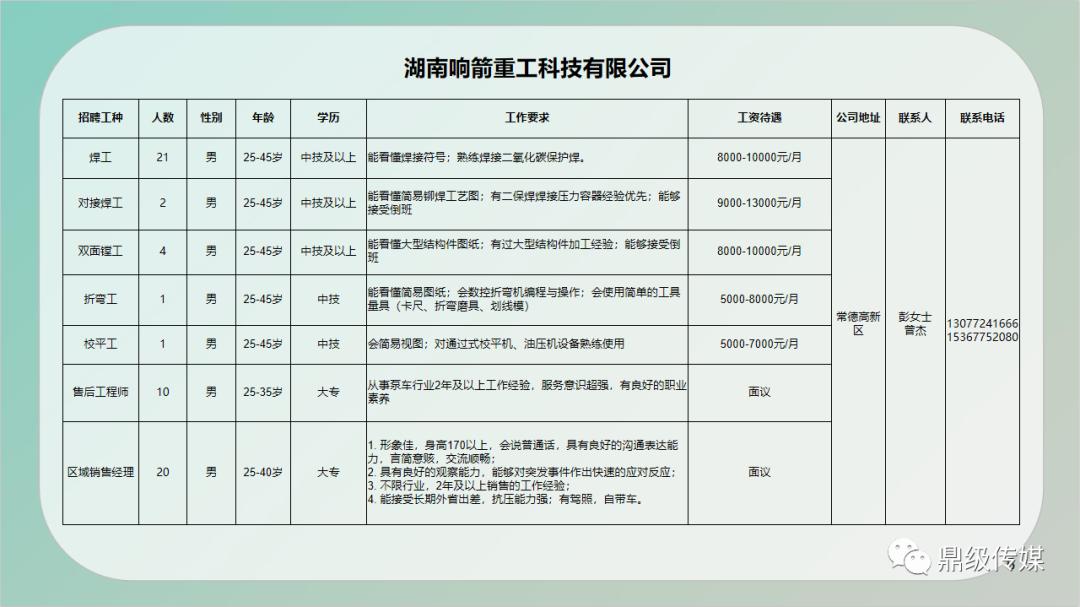 双台子区住房和城乡建设局最新招聘信息及其社会影响分析