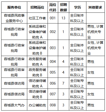 容城县统计局最新招聘信息与解读概览