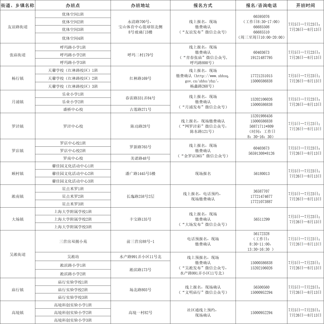 顺城区医疗保障局招聘信息发布与职业机会深度探索