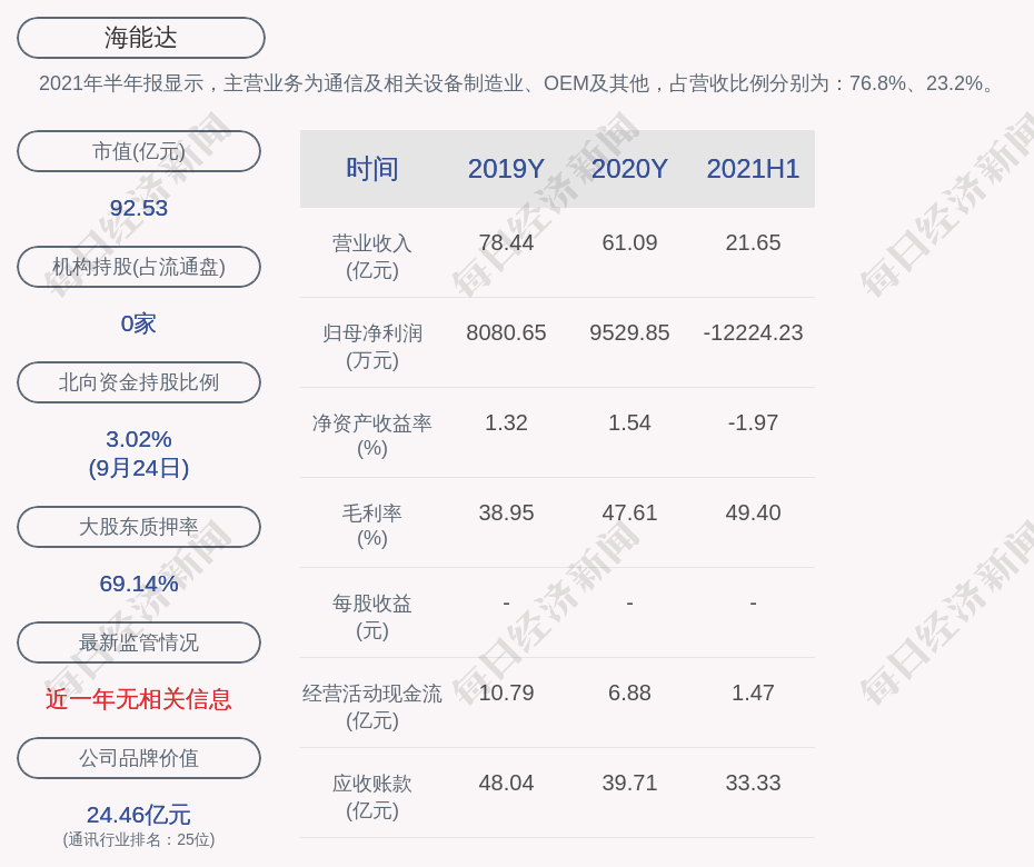 泰山区数据和政务服务局最新项目深度探究