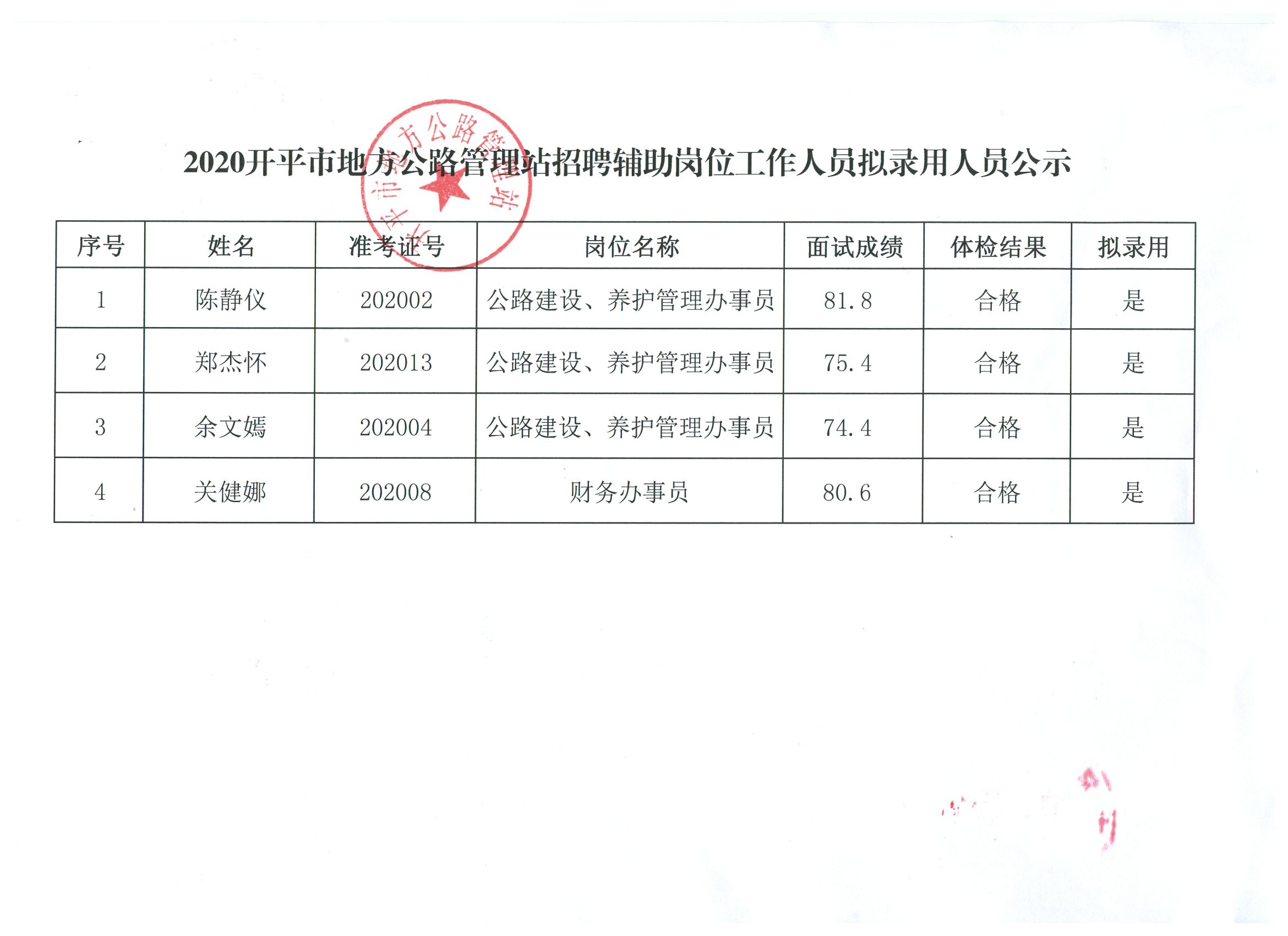 安多县级公路维护监理事业单位人事任命揭晓，影响与展望