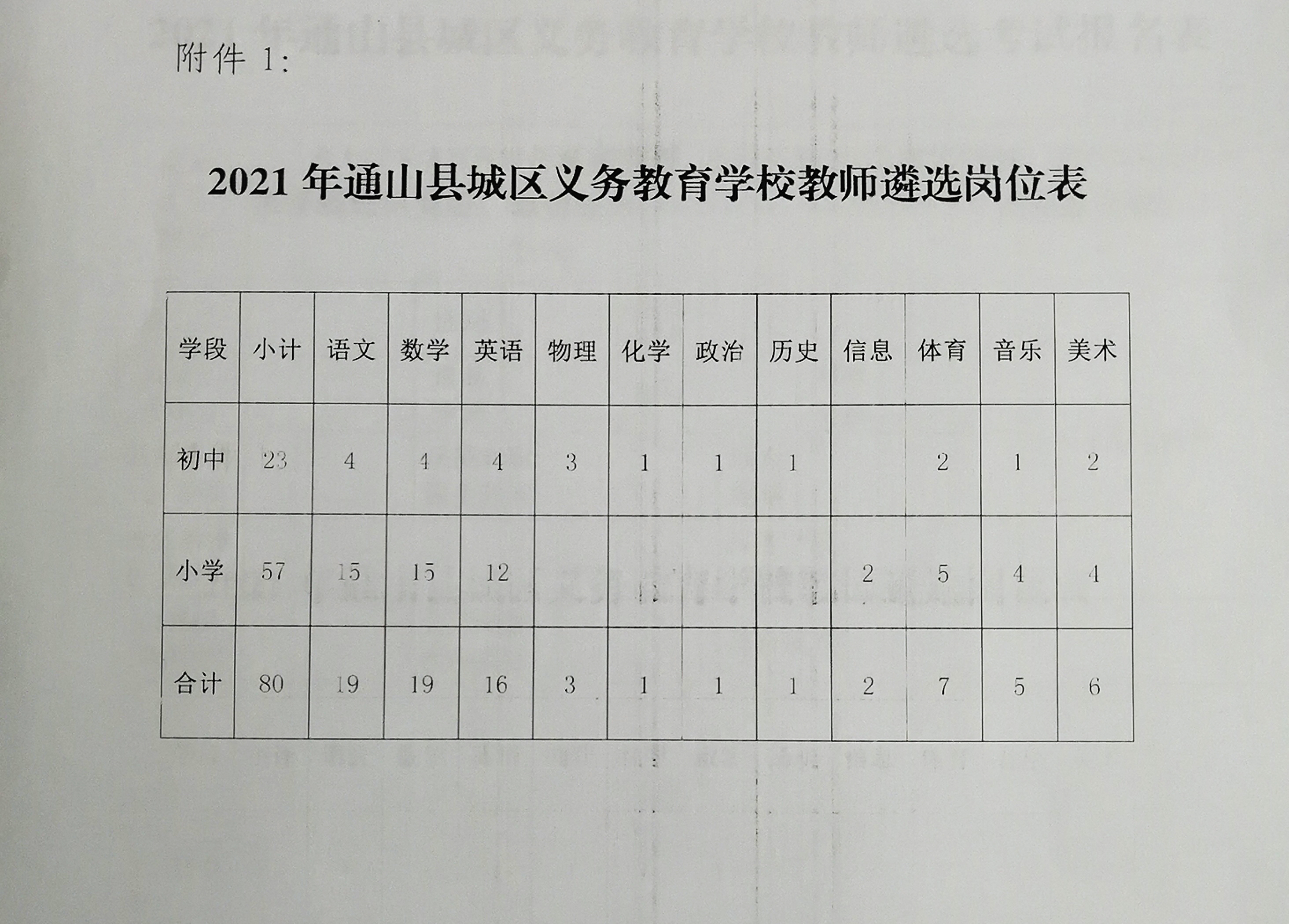 通城县特殊教育事业单位招聘最新信息及解读