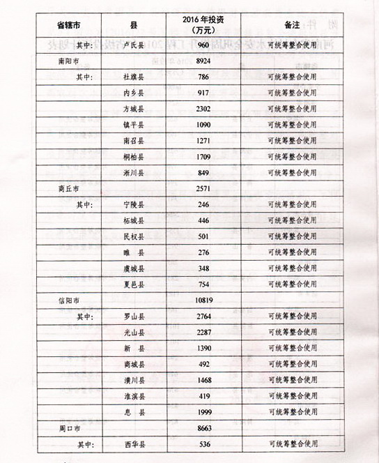 金水区水利局最新发展规划，构建可持续的水利未来