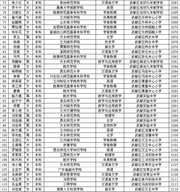 礼县交通运输局最新招聘信息