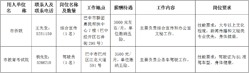 宣汉县人力资源和社会保障局项目最新进展报告摘要