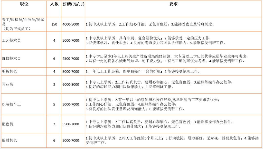 龙镇最新招聘信息及其地域影响力分析