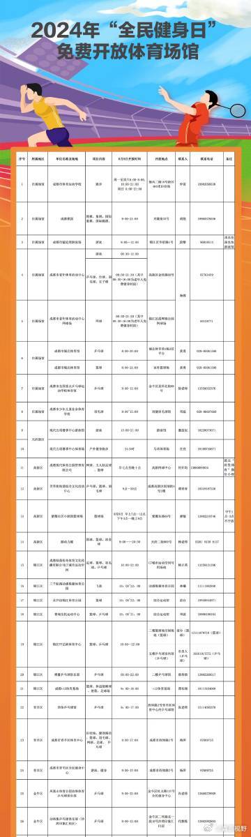 金川区体育局最新招聘信息详解