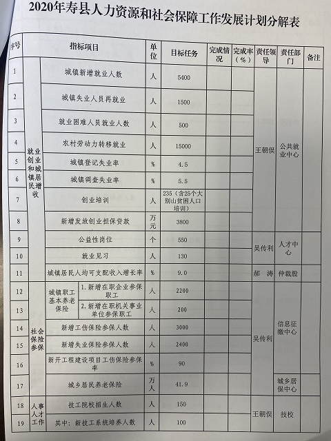 万年县人力资源和社会保障局最新发展规划概览