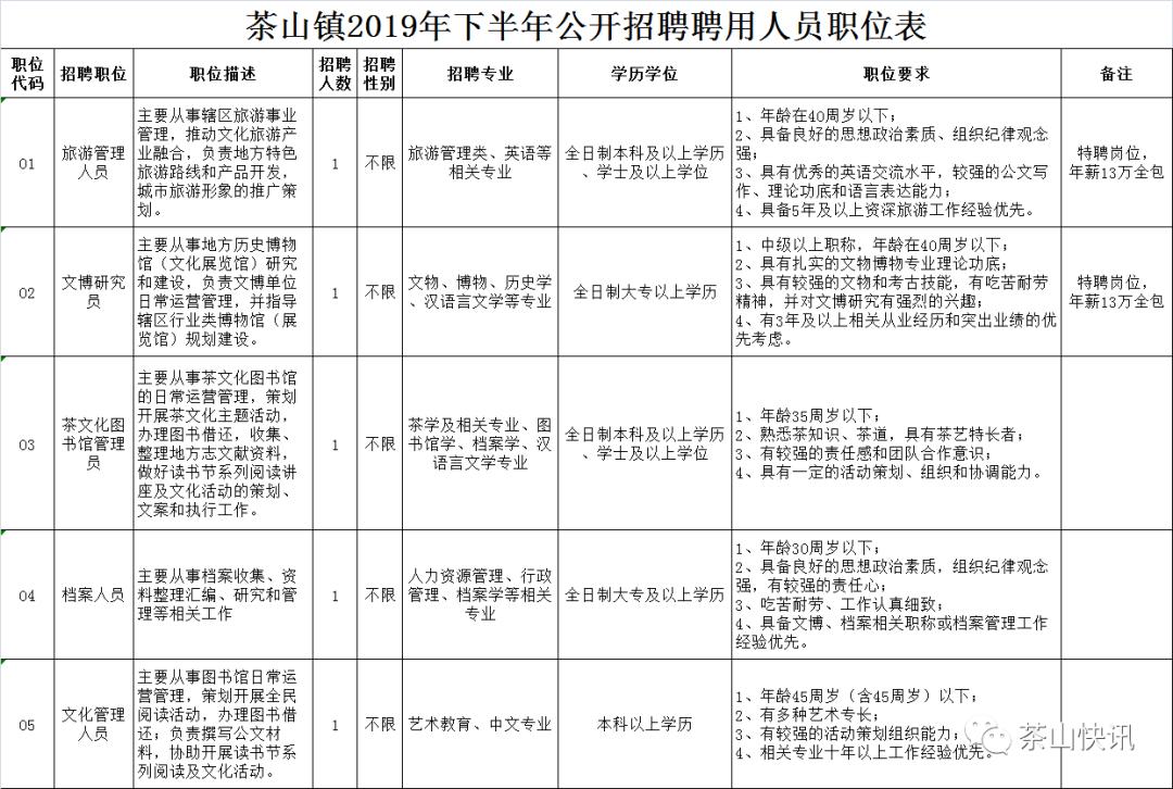 下架山镇最新招聘信息概述及深度解读