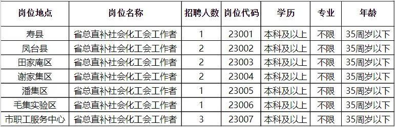 和县统计局最新招聘启事概览