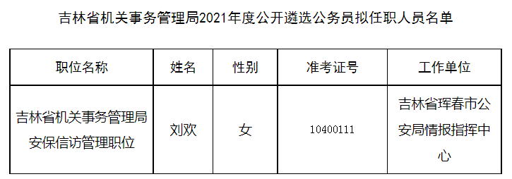 延吉市级公路维护监理事业单位领导概况更新