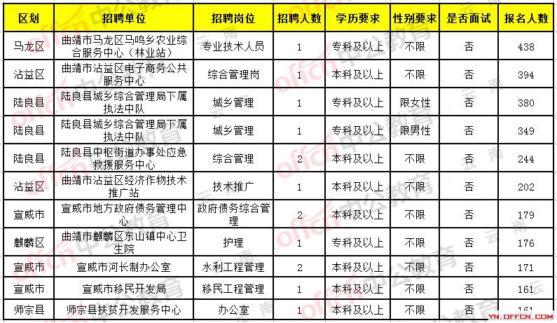 舞阳县公路运输管理事业单位招聘启事概览