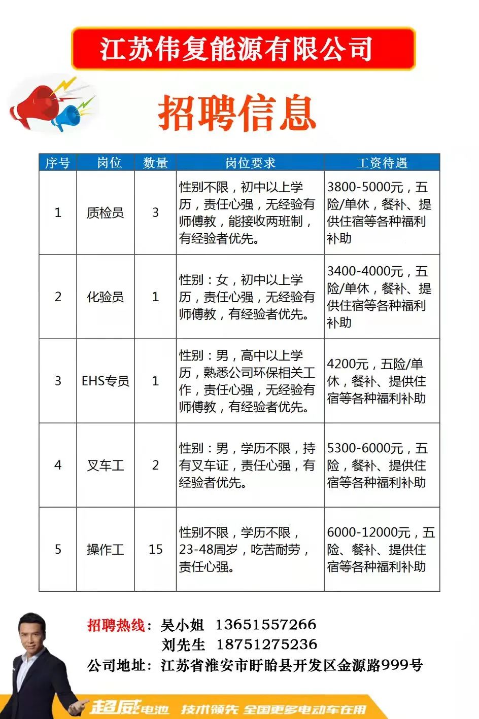 蒙自县级公路维护监理事业单位最新招聘信息公告