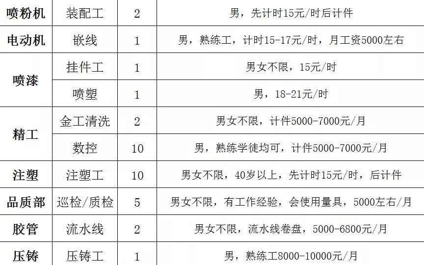 安业村民委员会最新招聘信息全面解析