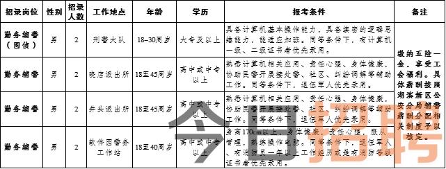 朝阳市市外事办公室最新招聘信息详解