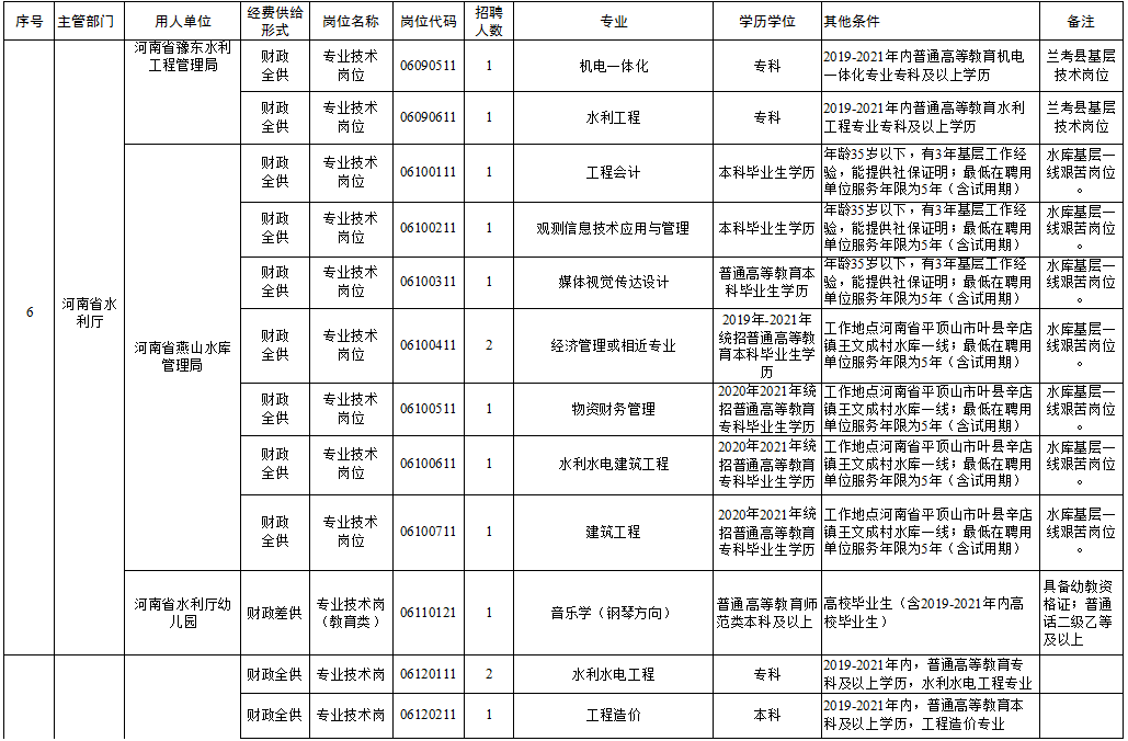 瑶海区级托养福利事业单位最新项目，探索及前景展望