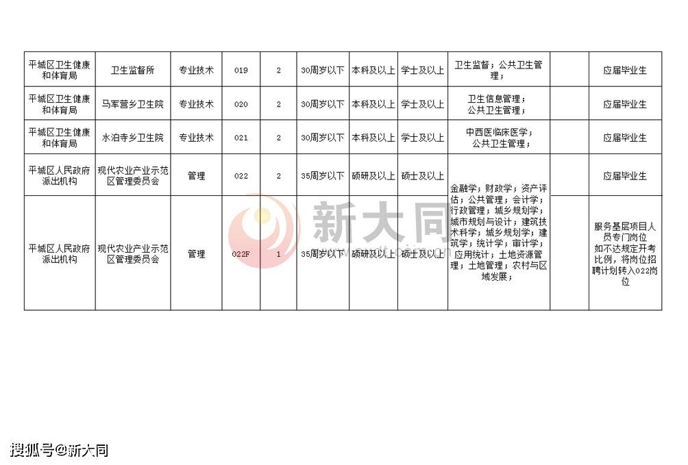 大同市邮政局最新招聘概况与未来展望