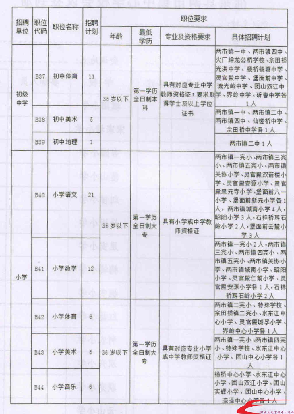 金家庄区成人教育事业单位项目探索与实践成果展示