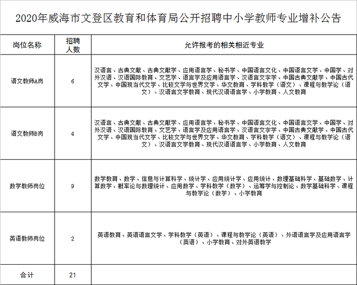 文登市小学最新招聘启事概览