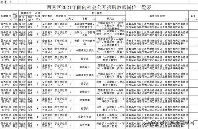 西峰区教育局最新招聘信息全面解析