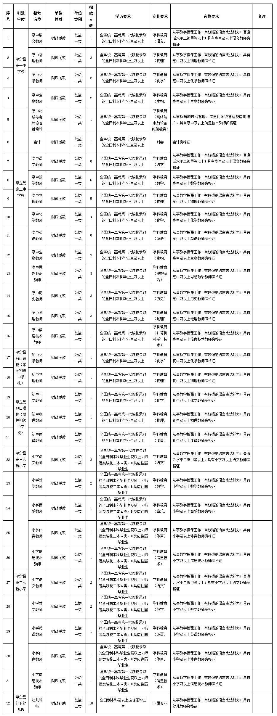 山西省阳泉市平定县某乡镇招聘启事发布，最新职位空缺等你来挑战