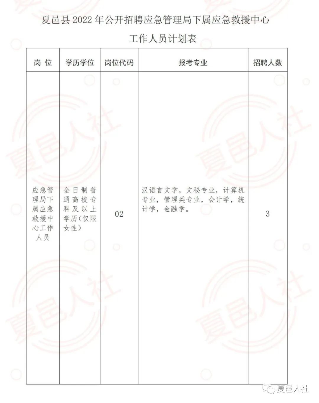 宿豫区应急管理局最新招聘信息详解