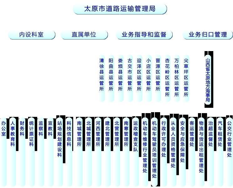 阿鲁科尔沁旗公路运输管理事业单位发展规划展望