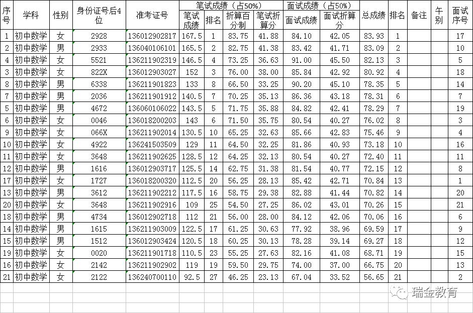 瑞金市初中最新招聘信息及其相关内容探讨