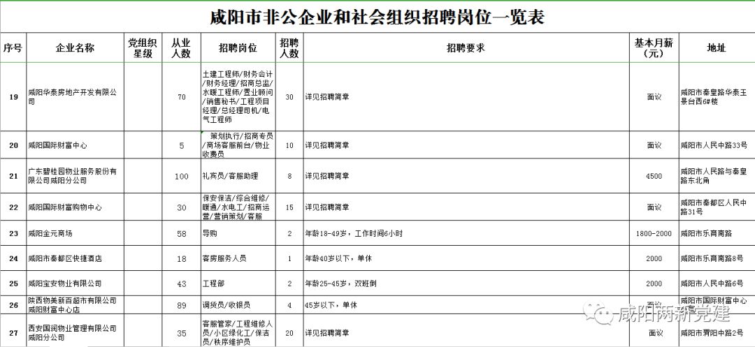 咸阳市人事局最新招聘信息概览