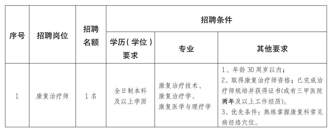 岳池县康复事业单位最新招聘概览