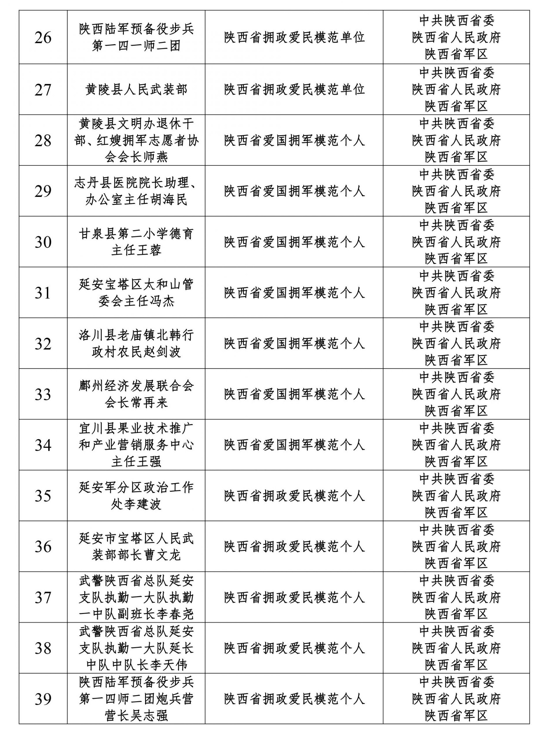 尖草坪区退役军人事务局未来发展规划概览