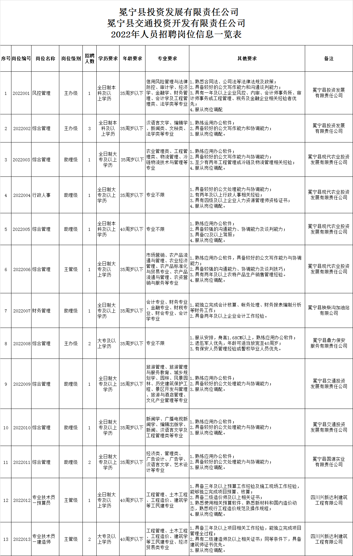 冕宁县剧团最新招聘信息与职业机会深度解析