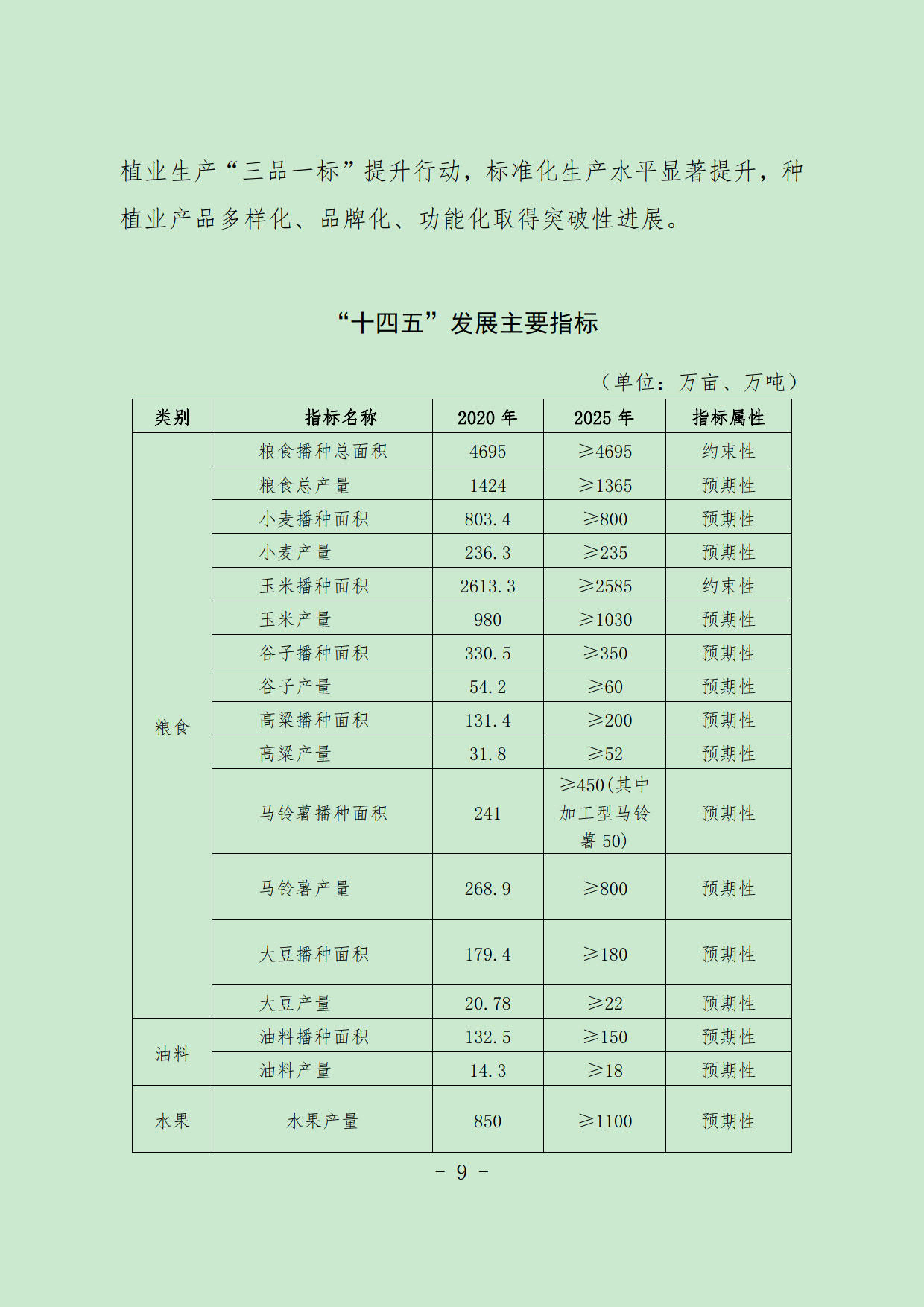 平顺县农业农村局最新发展规划