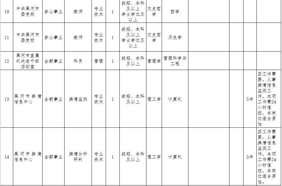 黑河市市质量技术监督局最新招聘信息概况