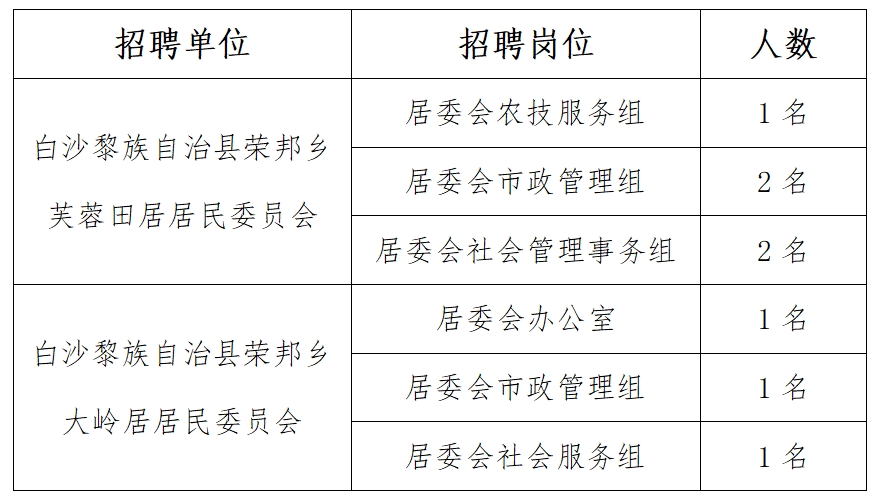 黎民居乡最新招聘信息全面解析