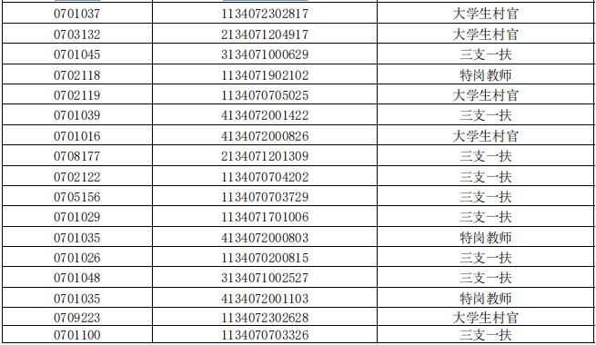 淮南市科学技术局最新招聘概览