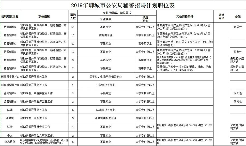 新城区公安局招聘启事，最新职位信息概览