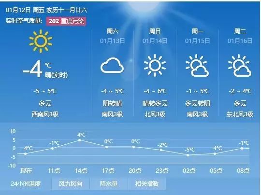 板棍乡天气预报更新通知