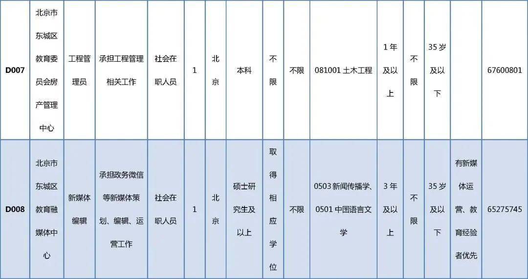 双柏县殡葬事业单位招聘信息与行业发展趋势解析