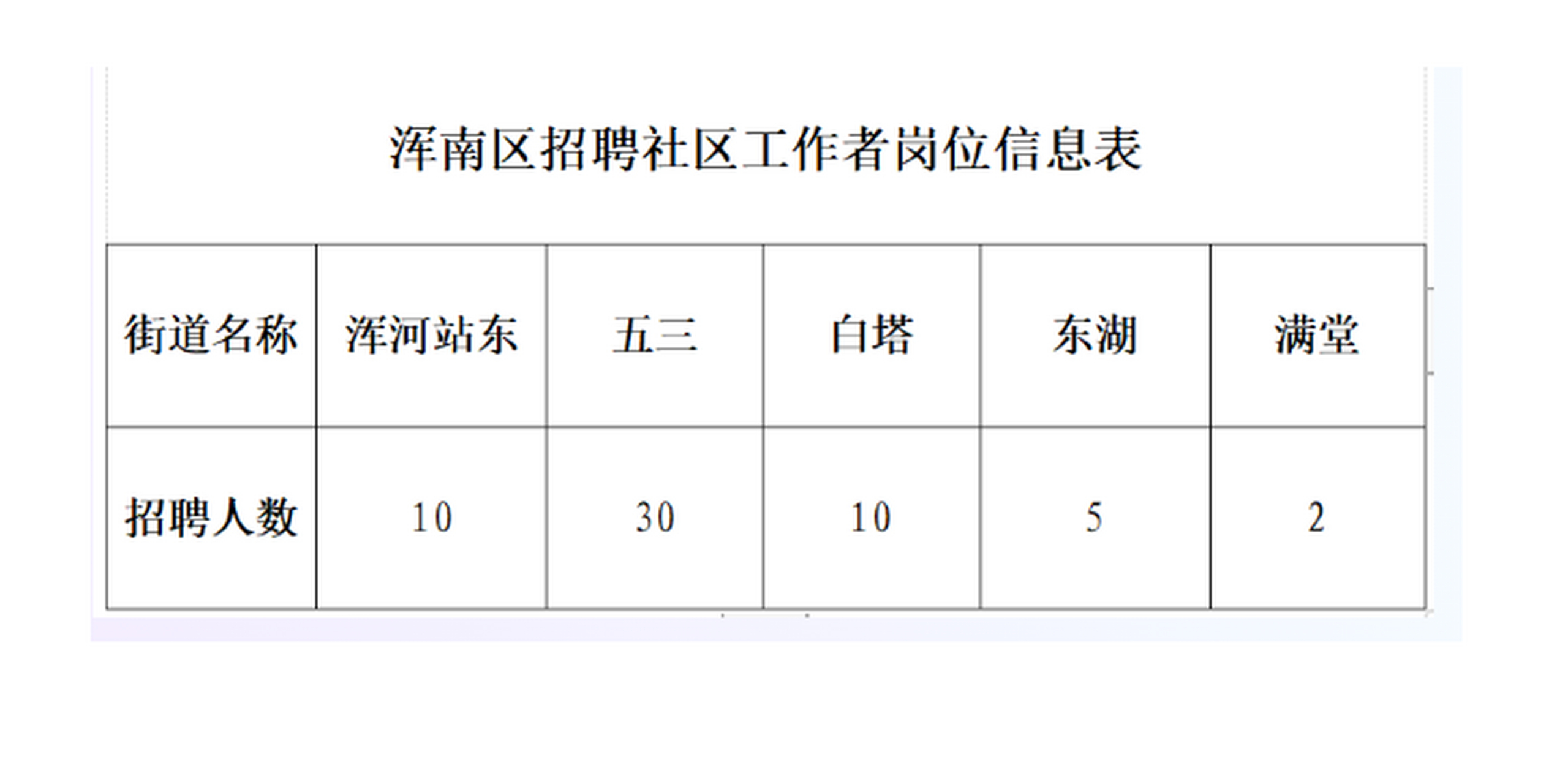 迎江区统计局最新招聘信息全面解读及招聘细节揭秘