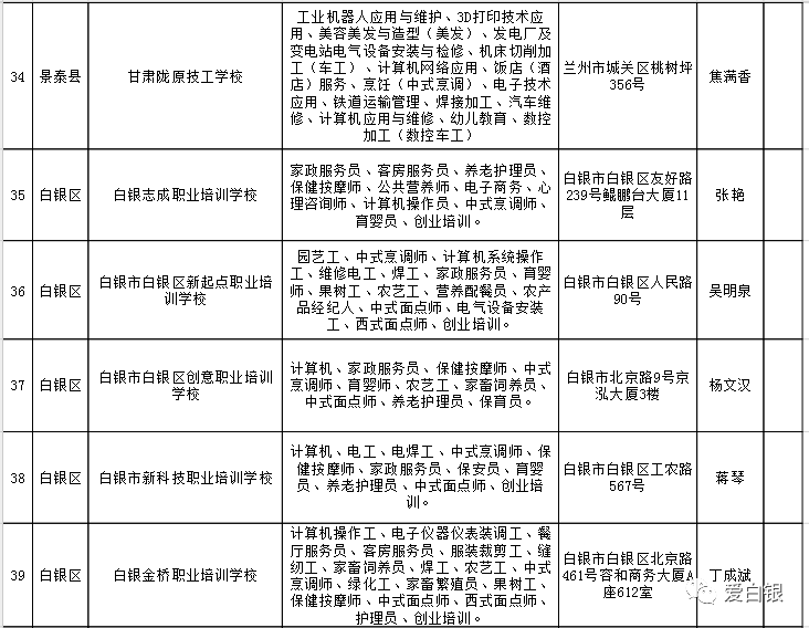 新荣区人力资源和社会保障局最新项目概览与动态