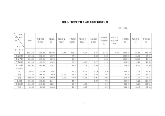 南公营子镇最新发展规划揭秘